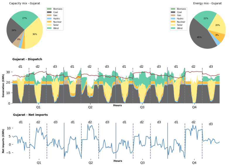 Utils overview